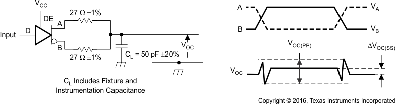 SN65HVD1780-Q1 SN65HVD1781-Q1 SN65HVD1782-Q1 Measurement of Driver Differential and Common-Mode Output With RS-485
                    Load