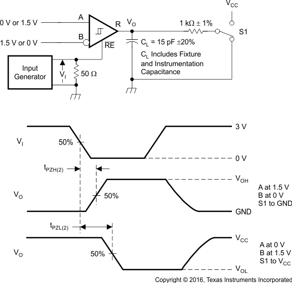 SN65HVD1780-Q1 SN65HVD1781-Q1 SN65HVD1782-Q1 SN65HVD1781 Measurement of Receiver Enable Times With Driver Disabled