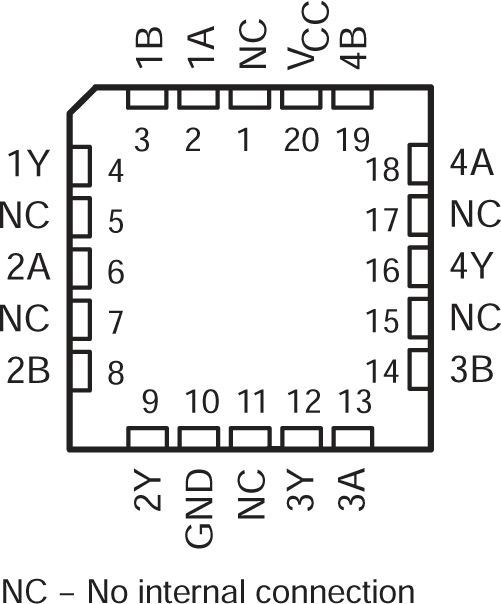 SN54ACT86 SN74ACT86 SN54ACT86 FK Package (Top
                        View)