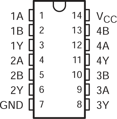 SN54ACT86 SN74ACT86 SN54ACT86 J or W Package;
                        SN74ACT86 D, DB, N, NS, or PW Package (Top View)