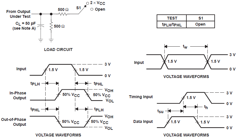 SN54ACT74 SN74ACT74 Load
                    Circuit and Voltage Waveforms