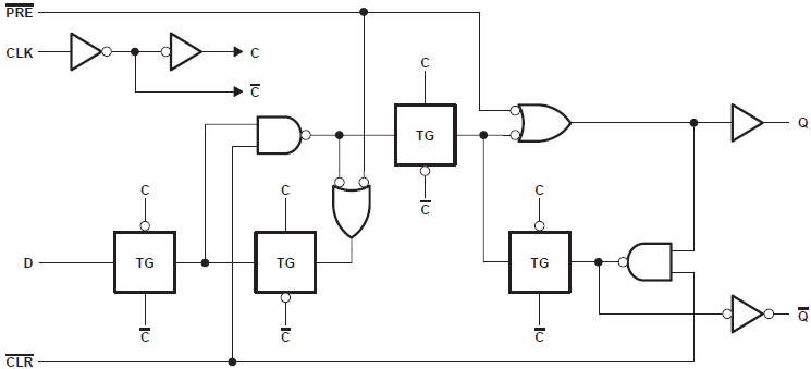 SN54ACT74 SN74ACT74 Logic Diagram (Positive
                    Logic)