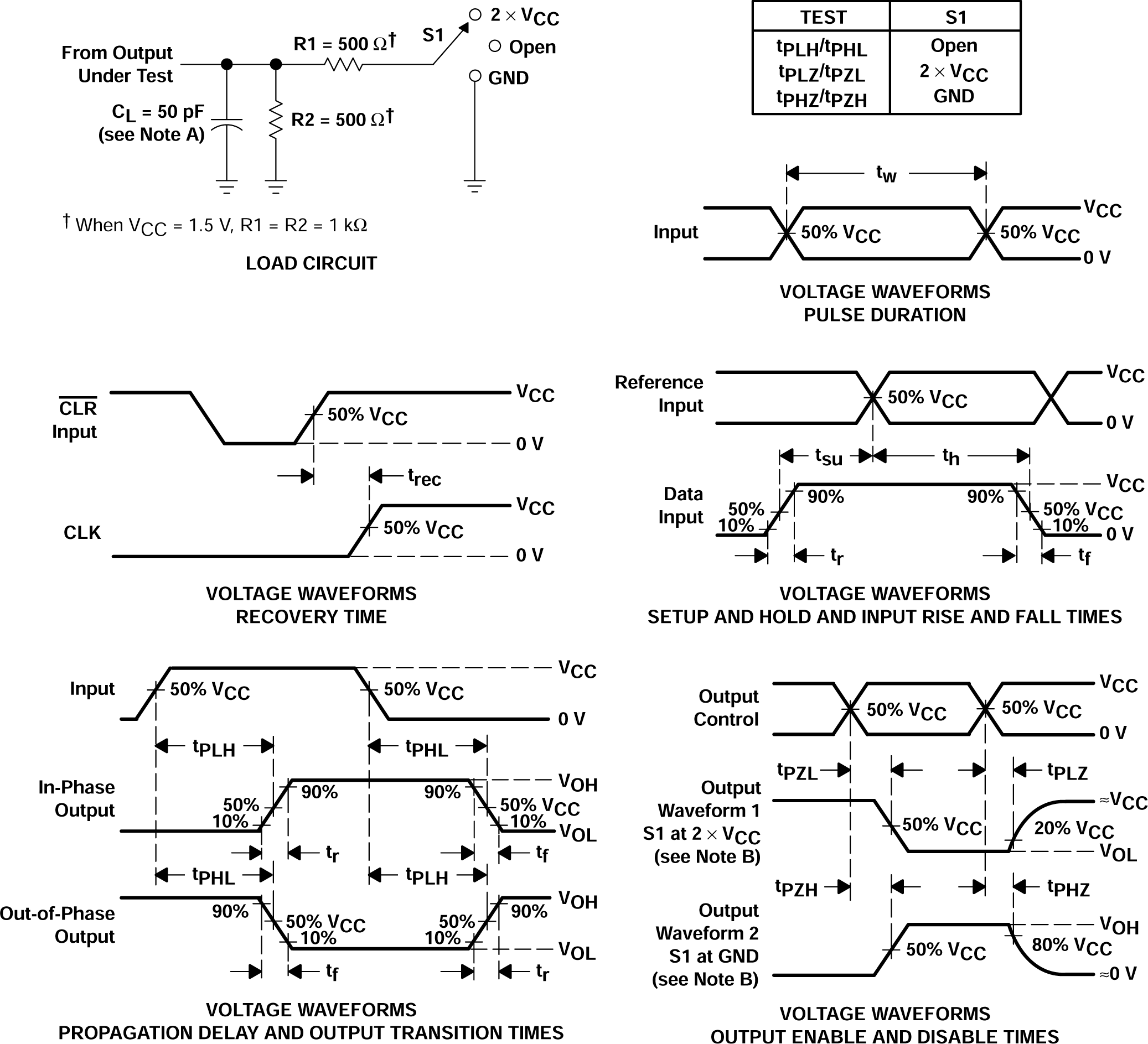 CD54AC02 CD74AC02 Load Circuit and Voltage Waveforms