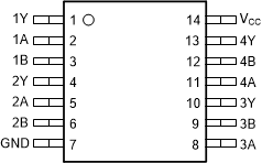 CD54AC02 CD74AC02 CD54AC02  J Package, 16-Pin CDIP; CD74AC02  N or D Package; 16-Pin PDIP or SOIC (Top View)