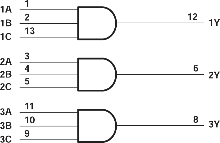 SN54ACT11 SN74ACT11 各ゲートの論理図 (正論理)