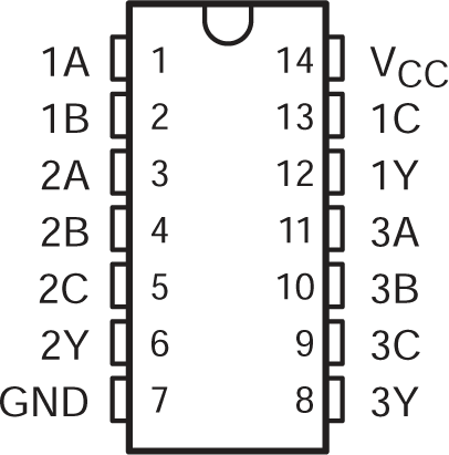 SN54ACT11 SN74ACT11 SN54ACT11 W
                                                  Package; SN74ACT11 
                                                  D, DB, N, or PW Package (Top View)