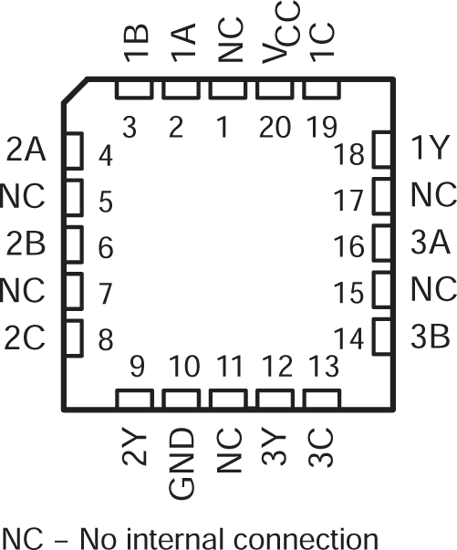 SN54ACT11 SN74ACT11 SN54ACT11 FK
                                                  Package (Top View)