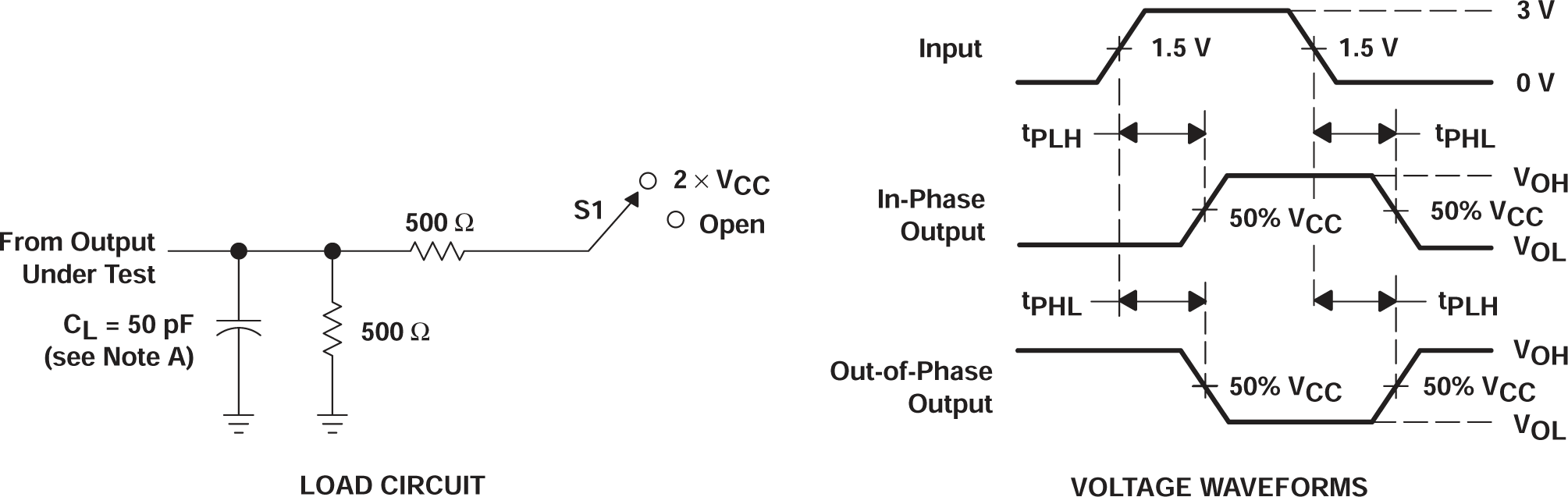 SN54ACT00 SN74ACT00 Load Circuit and Voltage Waveforms