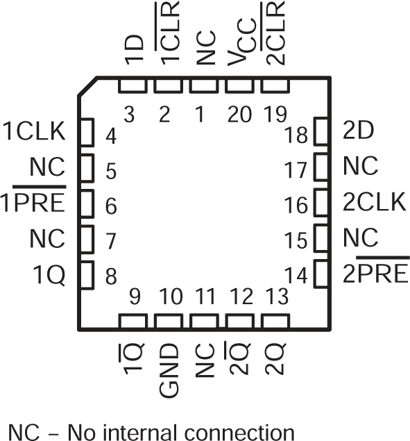 SN54AC74 SN74AC74  SN54AC74 FK Package (Top View)