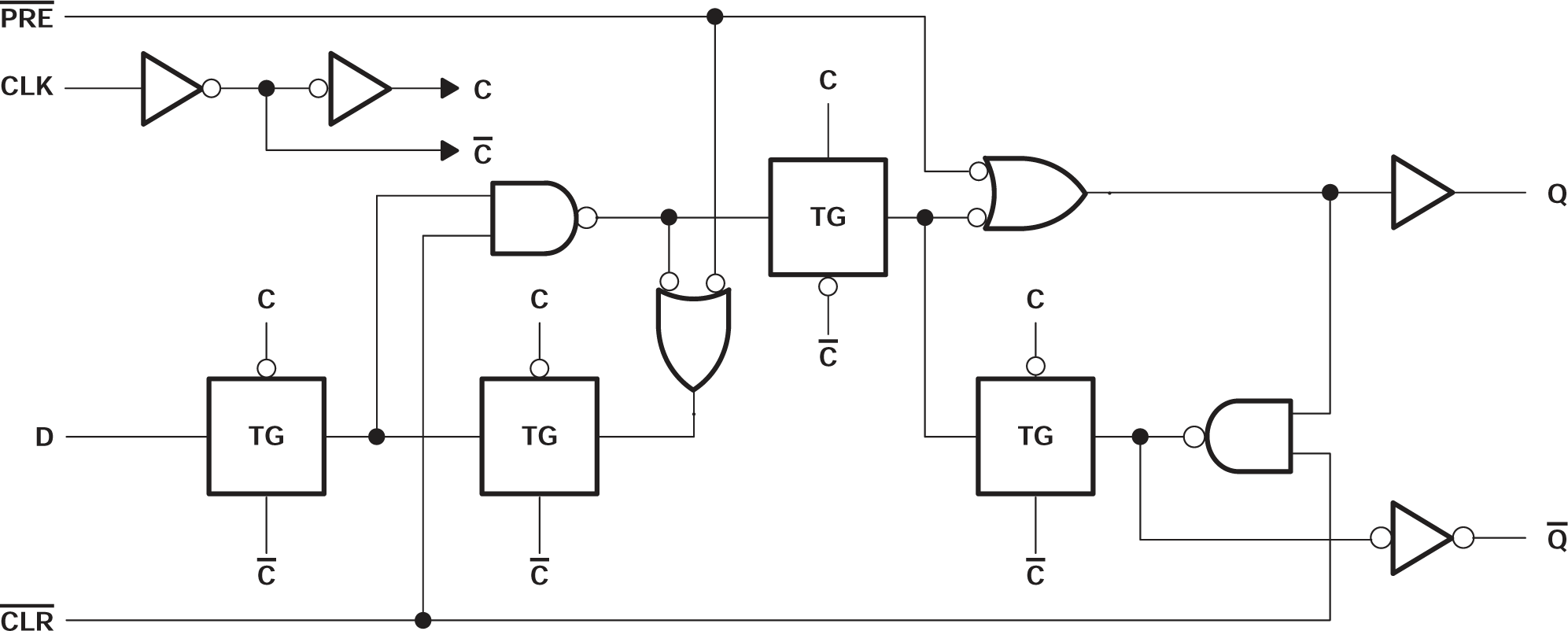 SN54AC74 SN74AC74  各フリップ フロップの論理図 (正論理)