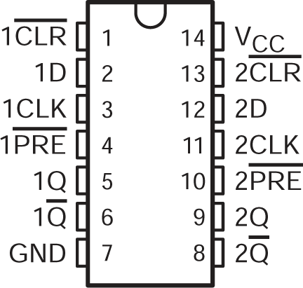 SN54AC74 SN74AC74  SN54AC74 J or W Package; SN74AC74 D, DB, N, NS, or PW Package (Top
                        View)