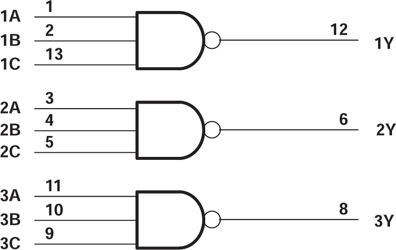 SN54AC10 SN74AC10 各ゲートの論理図 (正論理)