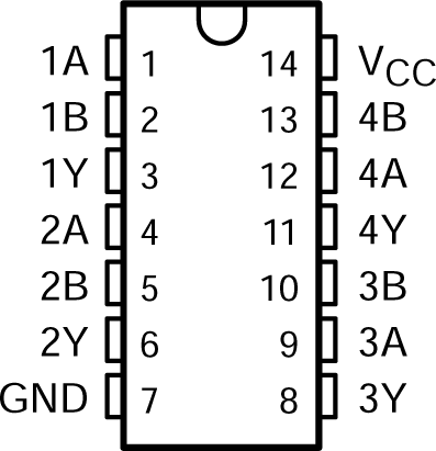 CD54ACT00 CD74ACT00 CD54ACT00 J Package, 14-Pin CDIP; CD74ACT00  N or D Package, 14-Pin PDIP or SOIC  (Top View)