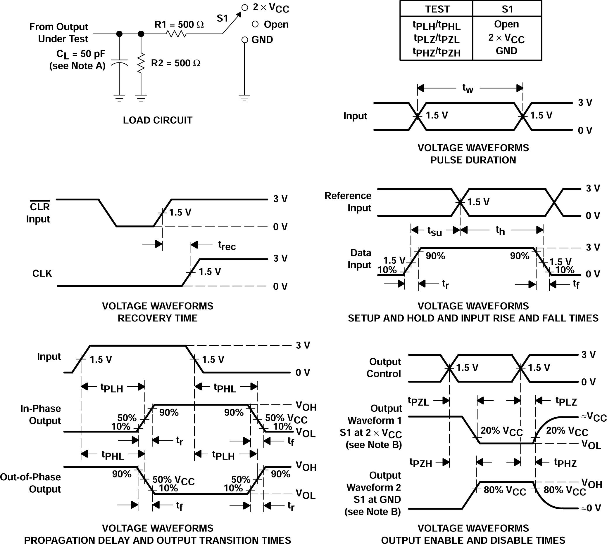 CD54ACT00 CD74ACT00 Load Circuit and Voltage Waveforms