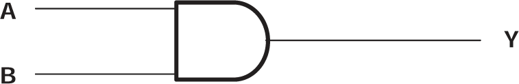 SN54AC08 SN74AC08 Logic Diagram, Each Gate (Positive Logic)