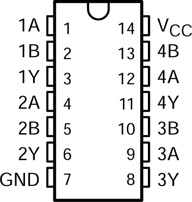 CD54ACT08 CD74ACT08 CD54ACT08 J パッケージ、14 ピン CDIP。CD74ACT08 N または D パッケージ、14 ピン PDIP または SOIC (上面図)