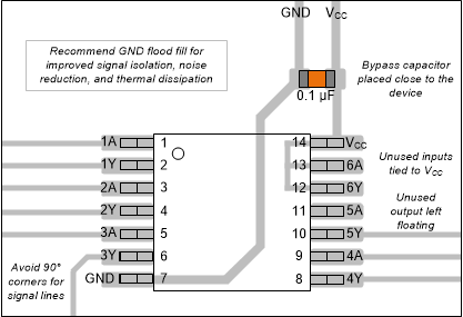 CD54ACT05 CD74ACT05 Example
                    Layout for the CD74ACT05