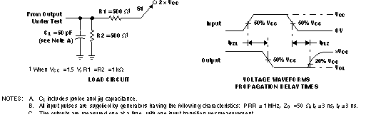 CD54AC05 CD74AC05 Load
                    Circuit and Voltage Waveforms