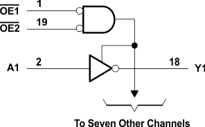 SN74AHCT540 SN54AHCT540 Logic Diagram (Positive
                        Logic)