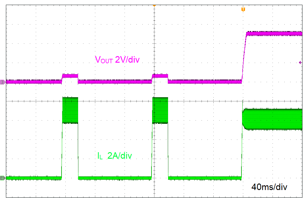 LMR51460-Q1 Short Recovery