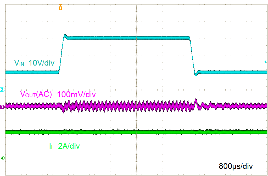 LMR51460-Q1 Line Transient