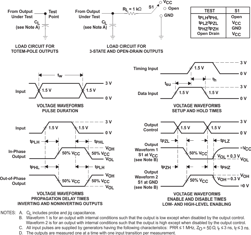 SN74AHCT273 Load
                    Circuit and Voltage Waveforms