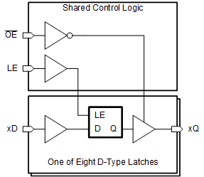 SN74LV8T373-EP 