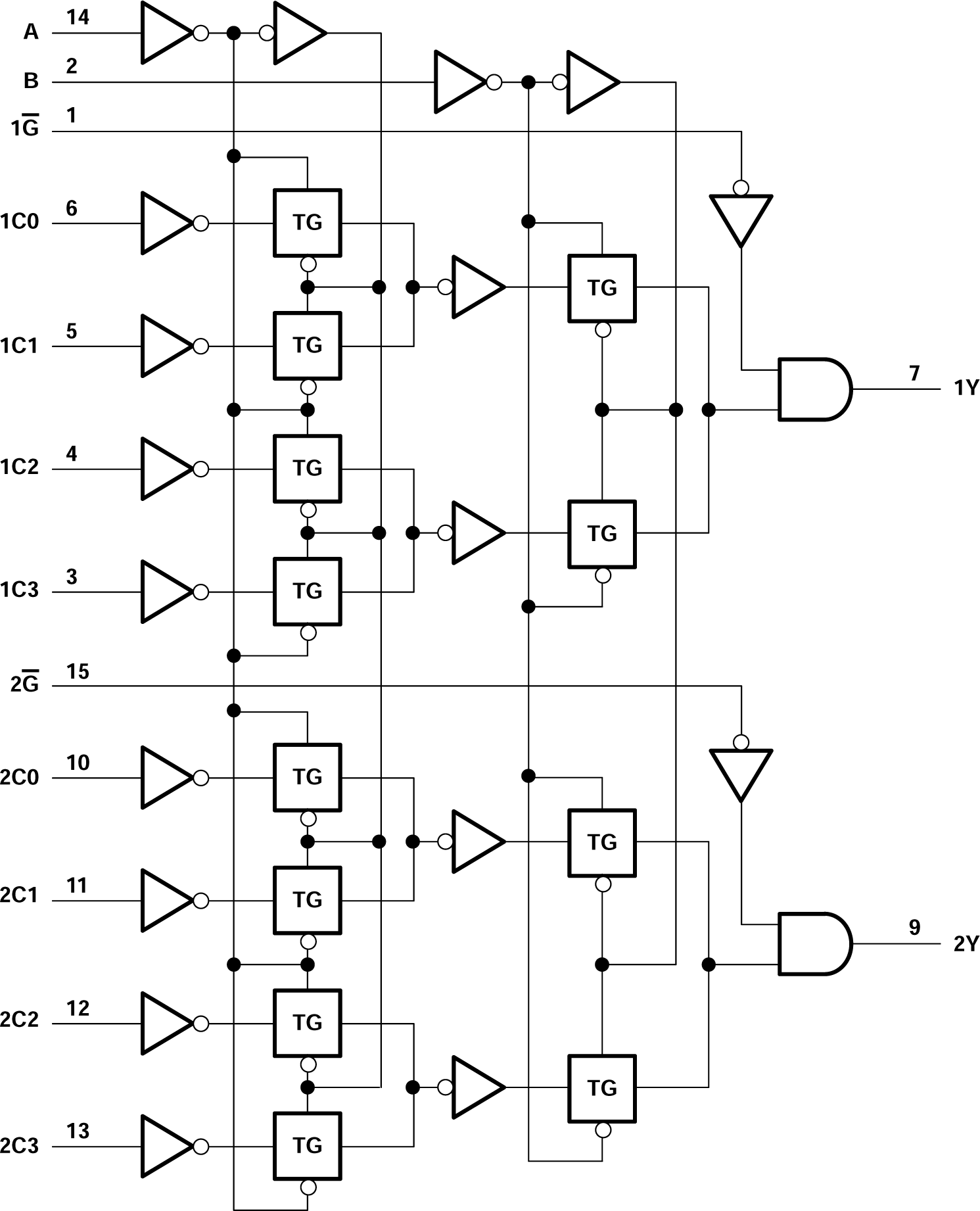 CD54AC153 CD74AC153 論理図 (正論理)