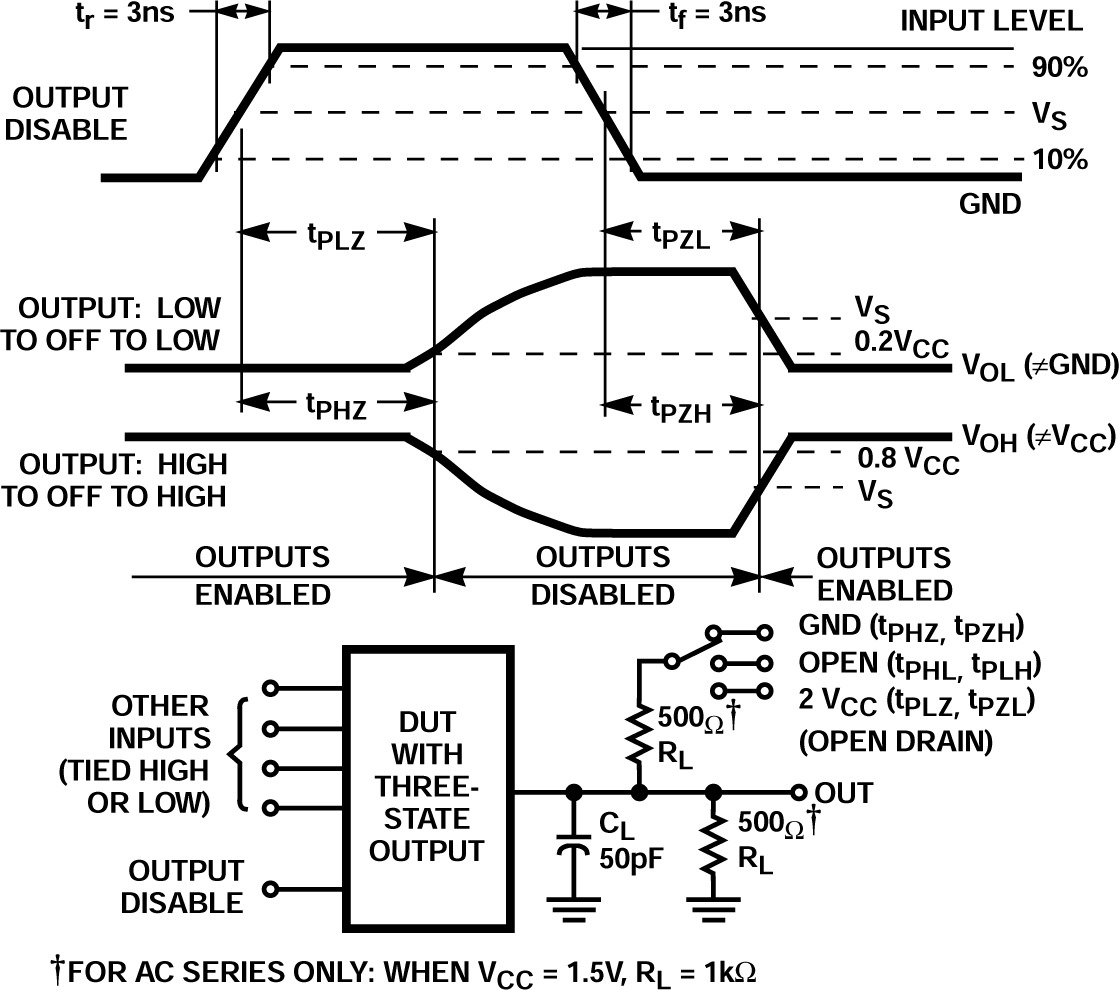 CD54AC257 CD74AC257 CD54ACT257 CD74ACT257 CD74ACT258 Three-State Propagation Delay Times and Test Circuit