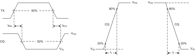 TIOL221 Waveforms for Driver Output Switching Measurements