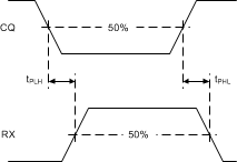 TIOL221 Receiver Switching Measurements