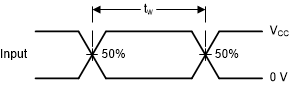 TPLD801-Q1 電圧波形、パルス幅