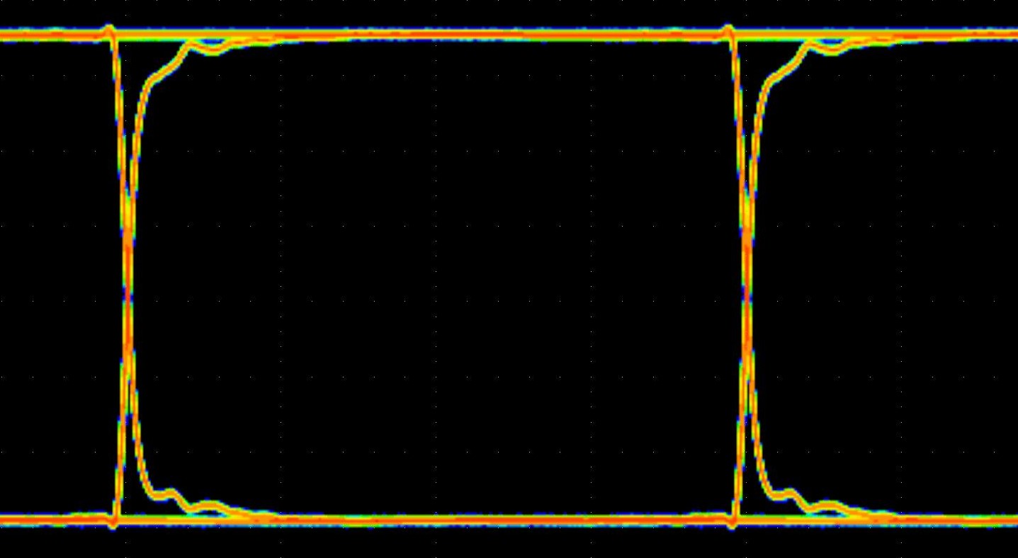 ISO6163 High-Speed Channel Eye Diagram at 50Mbps PRBS 216 – 1, 3.3V and
                        25°C 