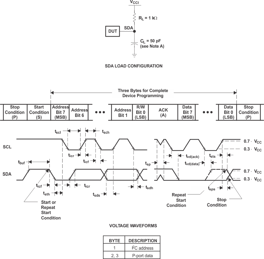 TPLD1201-Q1 I2C インターフェイスの負荷回路と電圧波形