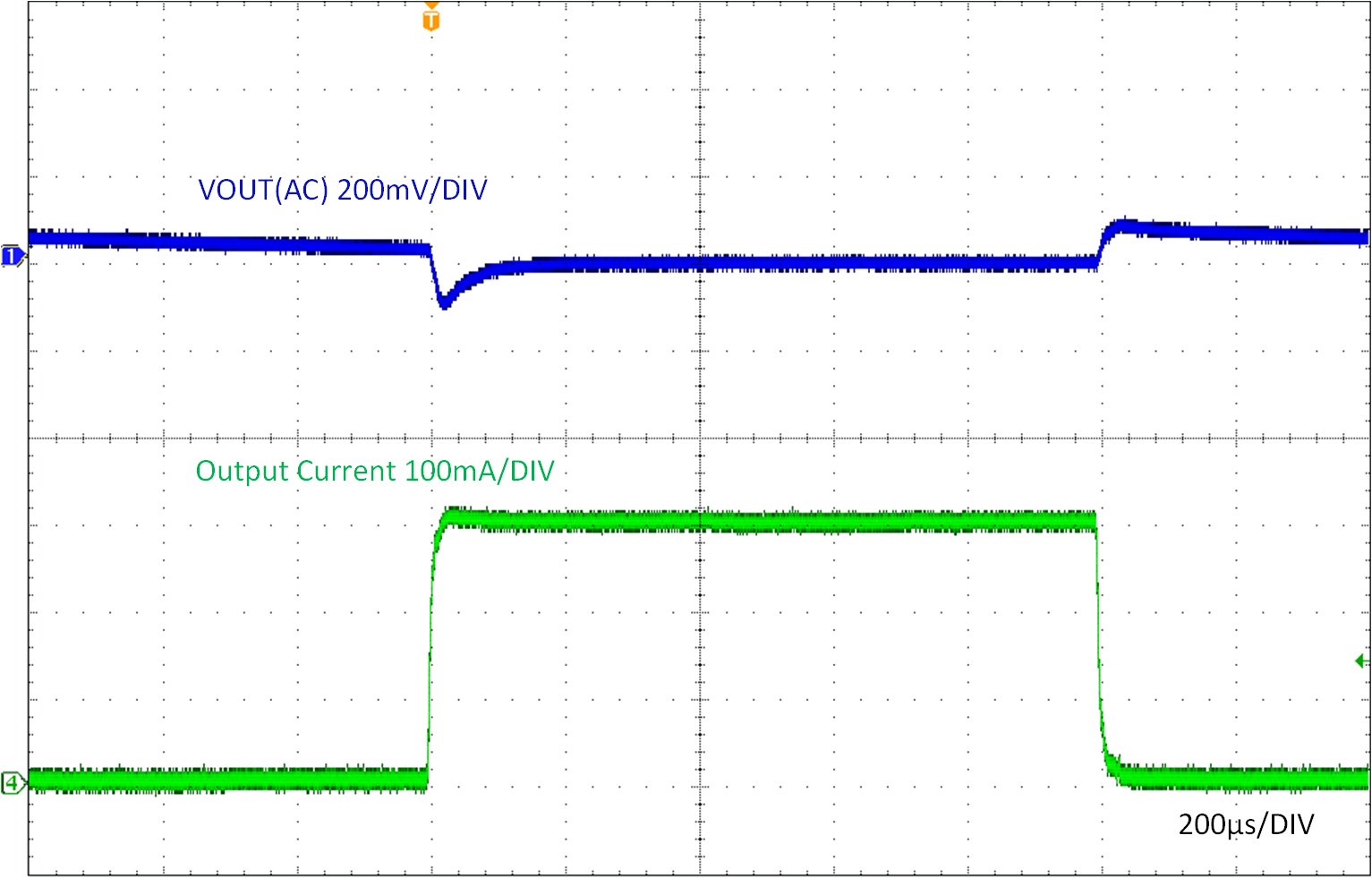 LMR51603-Q1 Load Transient (0mA – 300mA)