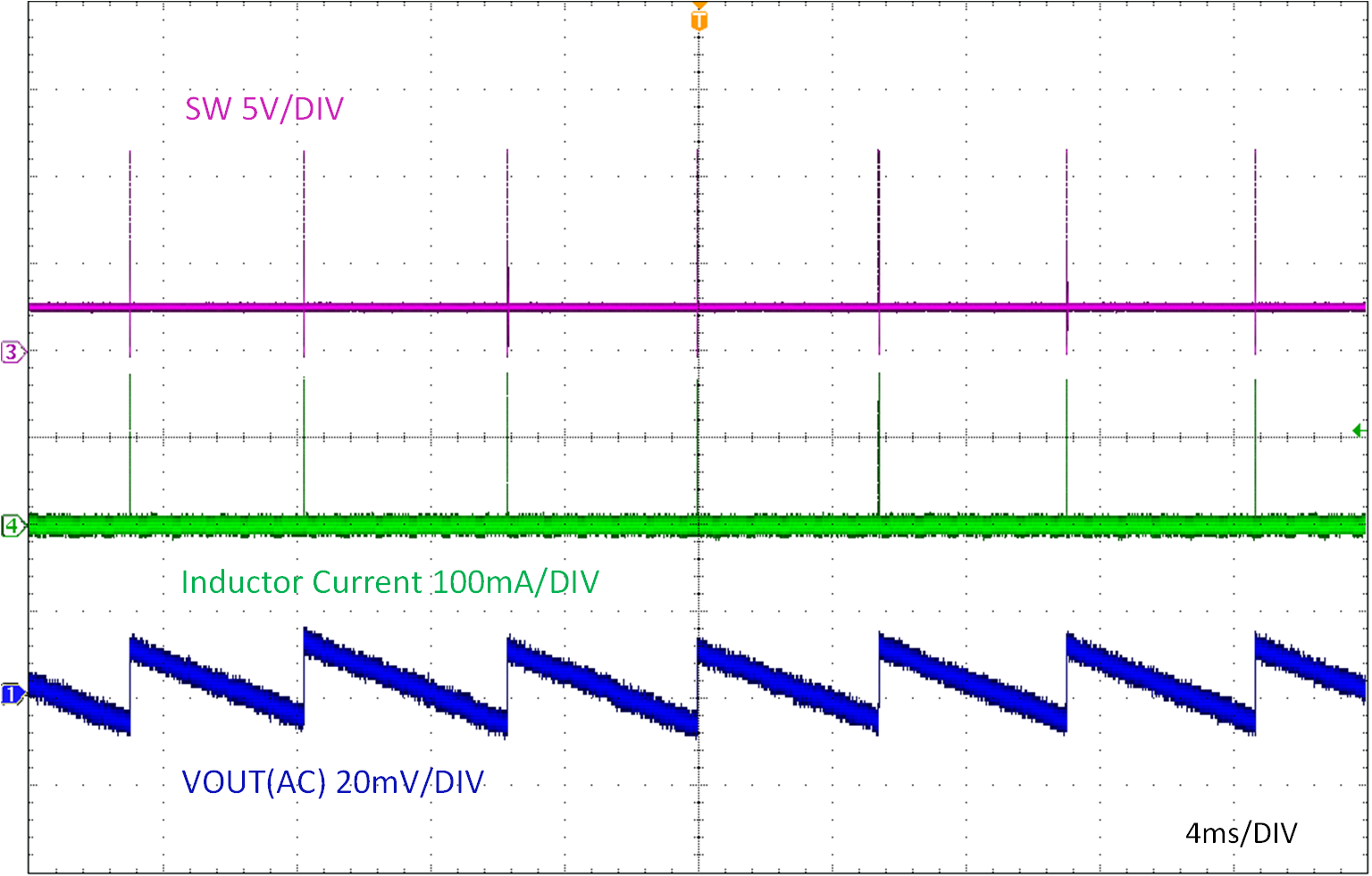 LMR51603-Q1 Ripple at No Load