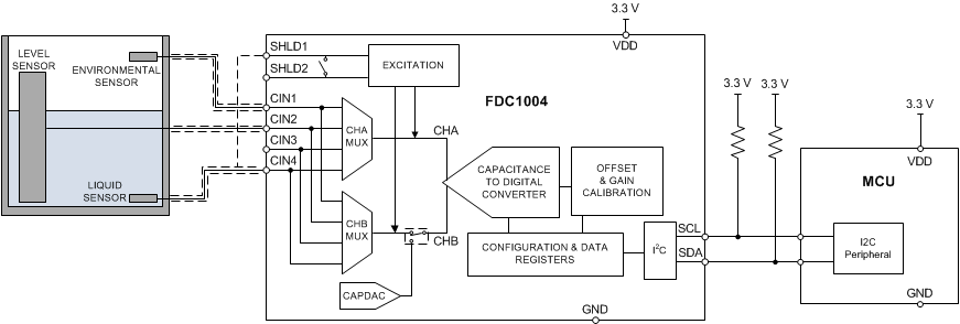 FDC1004 代表的なアプリケーション