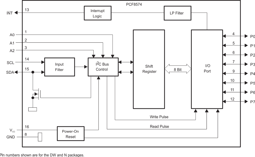 PCF8574 Simplified Block Diagram of Device