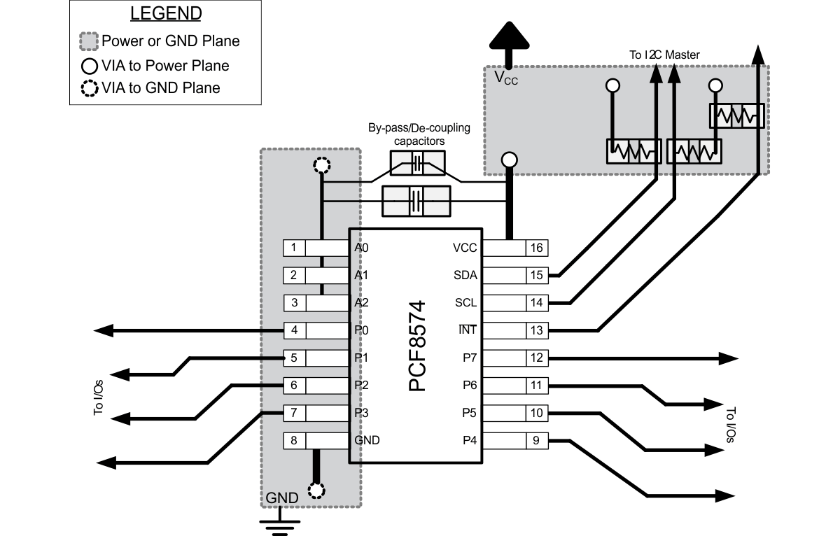 PCF8574 Layout Example for PCF8574