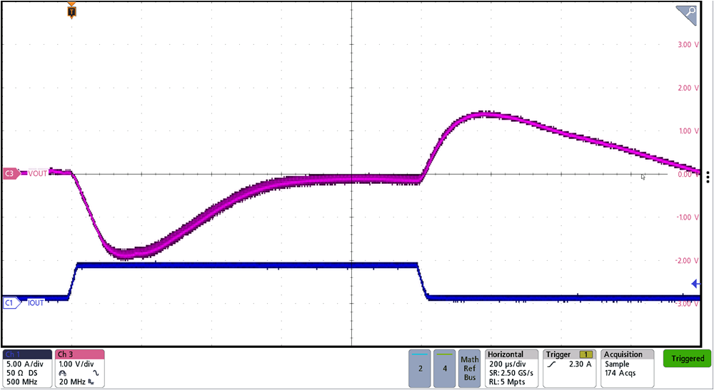 BQ25758A Forward Mode 48-V Transient Reponse with 20 Vin