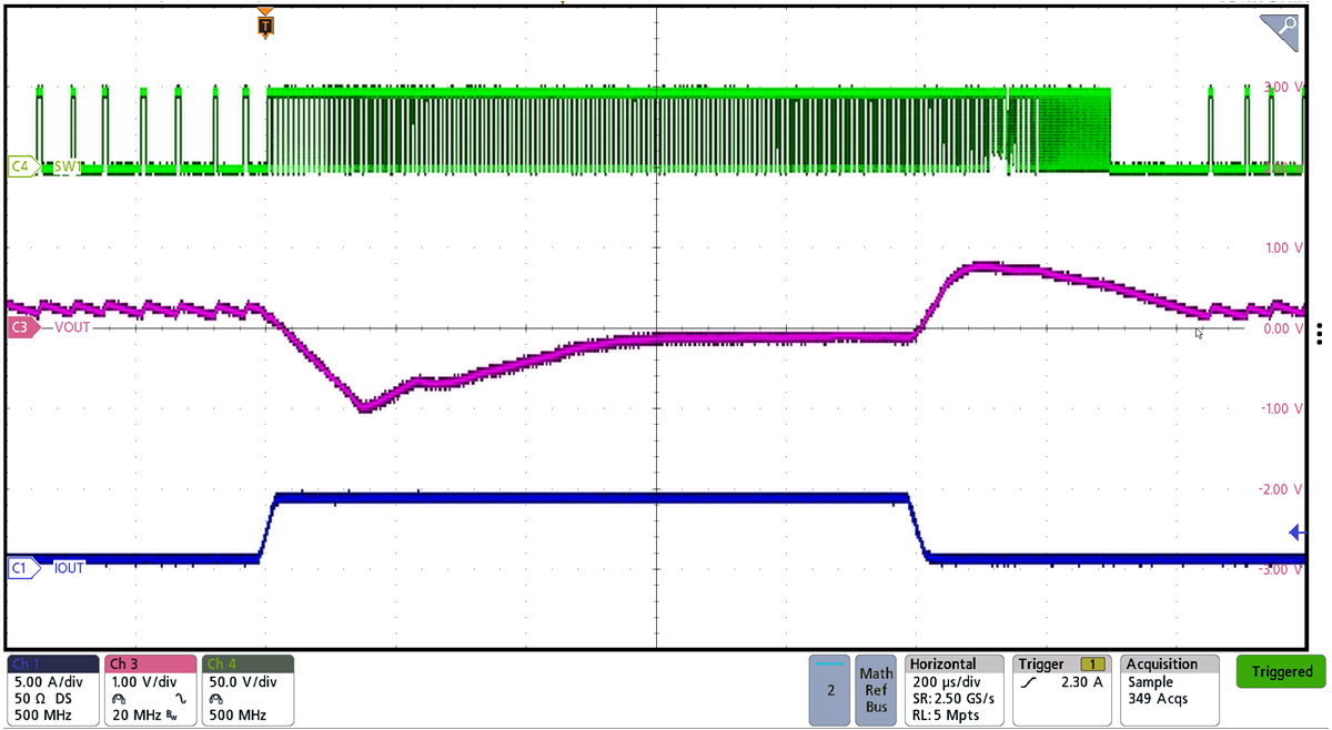 BQ25758A Forward Mode 48-V Transient Reponse with 48 Vin