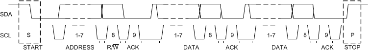 BQ25758A Complete Data Transfer on the I2C Bus