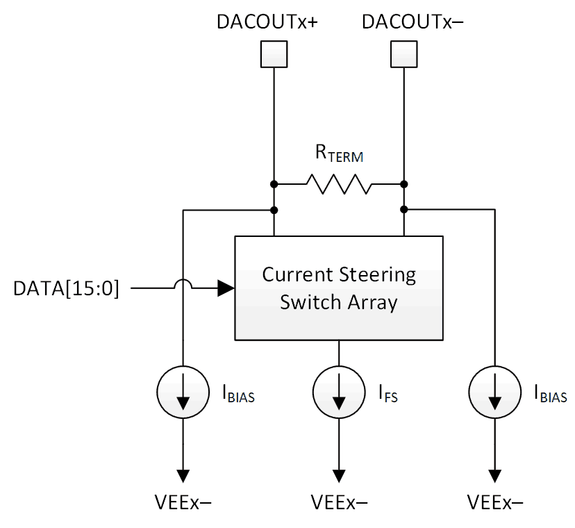 DDS39RF10 DDS39RFS10 Analog Output Structure