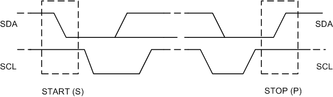 BQ25820 START and STOP Conditions on the I2C Bus