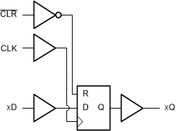 SN74AC174-Q1 SN74ACT164-Q1 の論理図 (正論理)