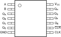 SN74AC164-Q1 PW パッケージ、14 ピン TSSOP (上面図)