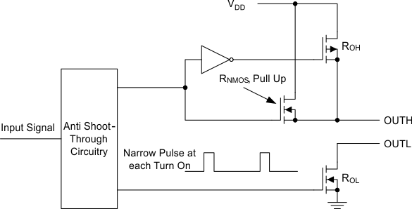 UCC27532-Q1 UCC27532-Q1 Gate-Driver Output Stage