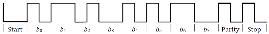 BQ51013C Asynchronous Serial Formatting (WPC Volume 1: Low Power, Part 1 Interface
                    Definition)