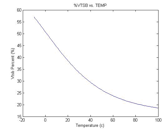 BQ51013C Example Solution for an NTC Resistor with RO = 10 kΩ and β = 3380