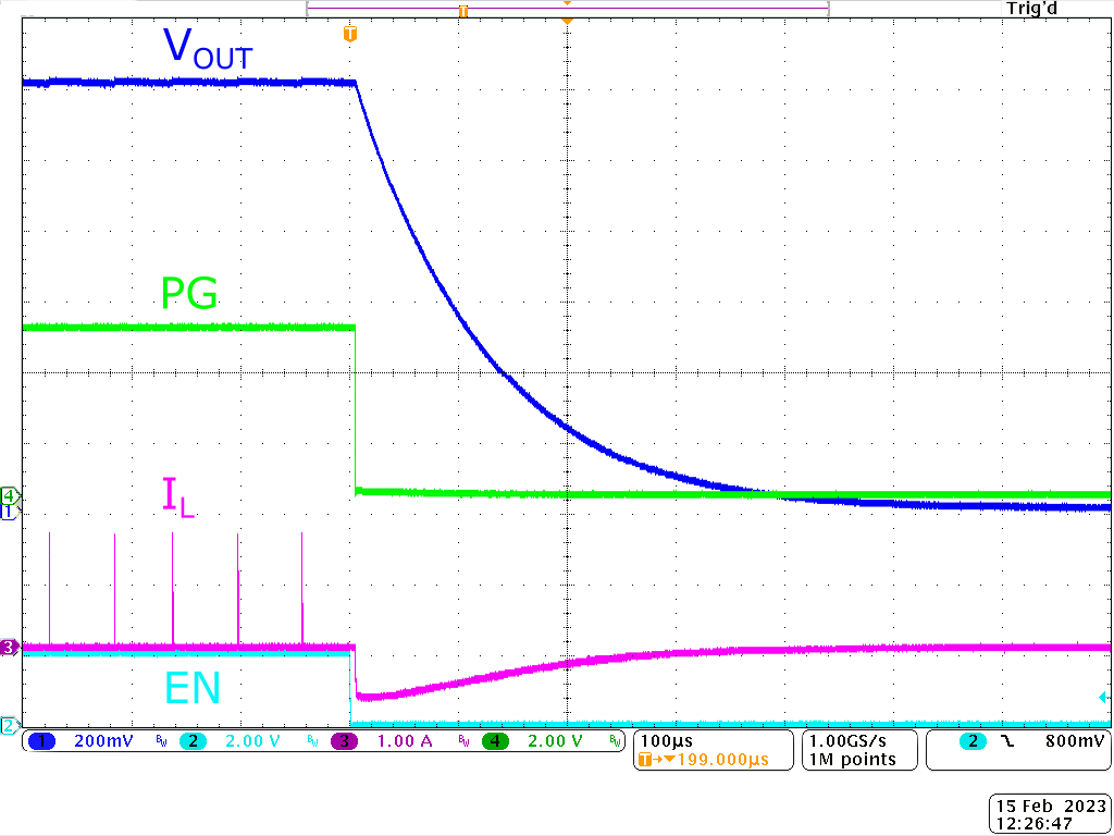 TPS62A04B TPS62A04AB Shutdown With No Load (TPS62A04B)